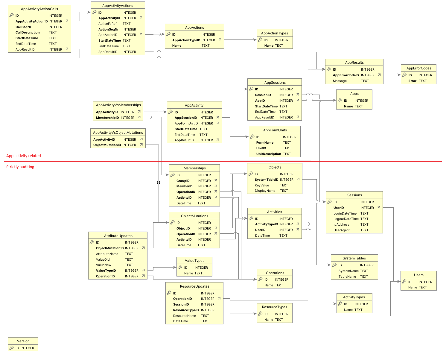 nim-auditing-db.png